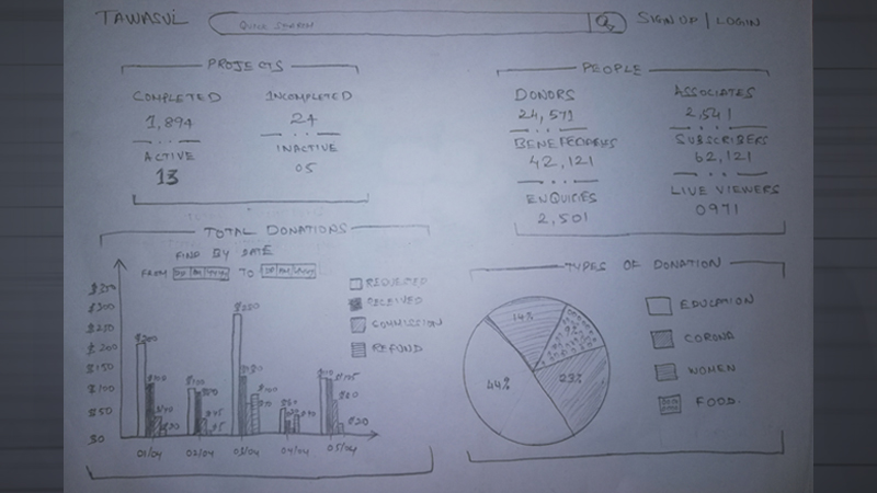 Low to High Fidelity 1